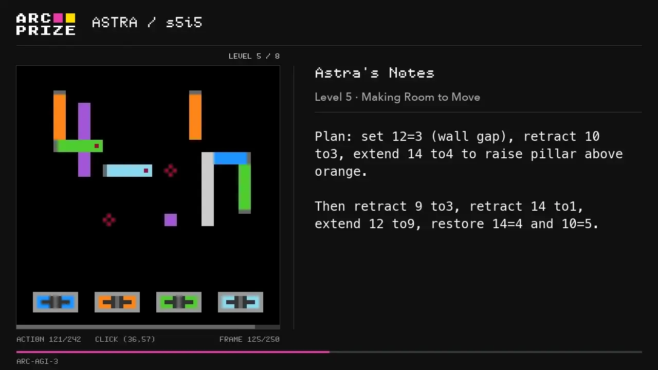 Replay viewer showing Astra on level 5 of game s5i5 with coloured bars and mechanisms on the left and Astra's notes on the right, reading Plan: set 12=3 (wall gap), retract 10 to3, extend 14 to4 to raise pillar above orange