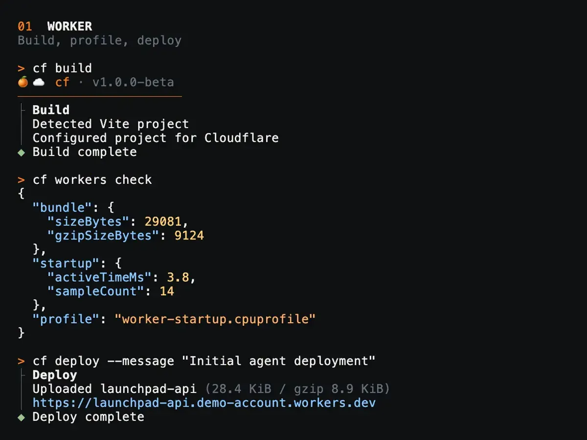 A terminal running cf build, which detects a Vite project and completes, then cf workers check printing JSON with a 29,081-byte bundle, 9,124 bytes gzipped, a 3.8 ms startup time and a CPU profile file, then cf deploy with a message uploading launchpad-api to a workers.dev URL
