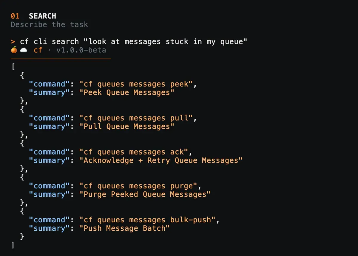 A terminal running cf cli search with the query look at messages stuck in my queue, returning a JSON array of five commands: cf queues messages peek, pull, ack, purge and bulk-push, each with a short summary