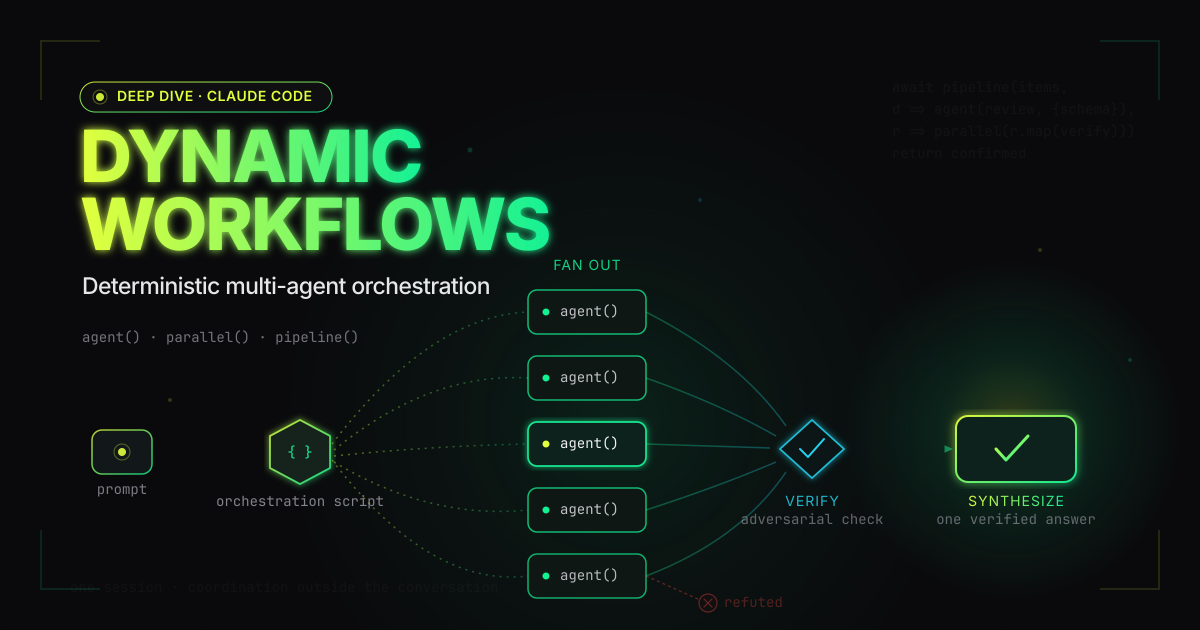 Inside Claude Code's Dynamic Workflows