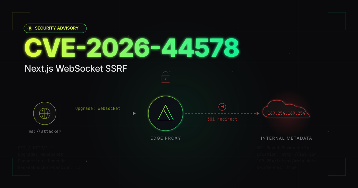 CVE-2026-44578: Next.js WebSocket SSRF