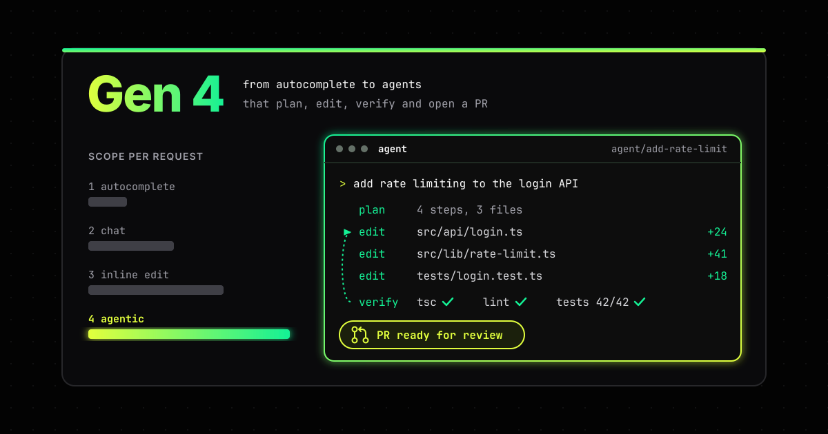 The Next Generation of Developer Tools