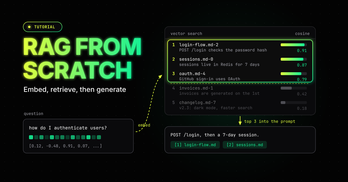 Building RAG Systems from Scratch